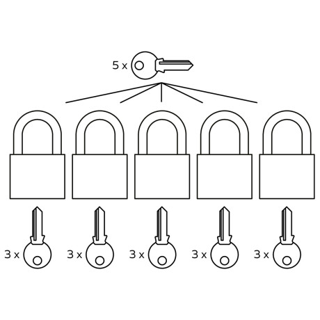 RV.MARATHON.40.MK5 set visećih brava