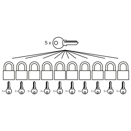 RV.MARATHON.40.MK10 set visećih brava