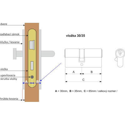 EP.30/35.NI.SET3 sada vložiek
